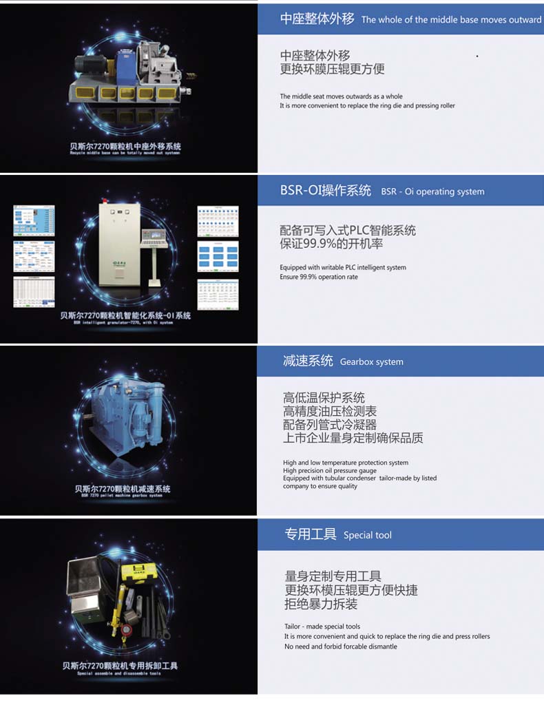 BSR-10系列高效制粒機